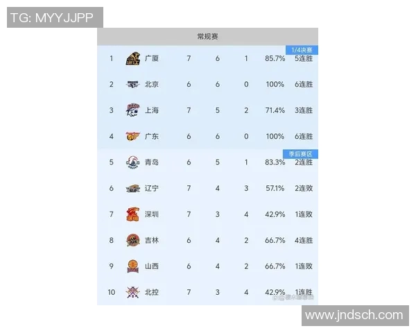 上海篮球队勇夺速度排行榜第一名引领全国篮球新潮流